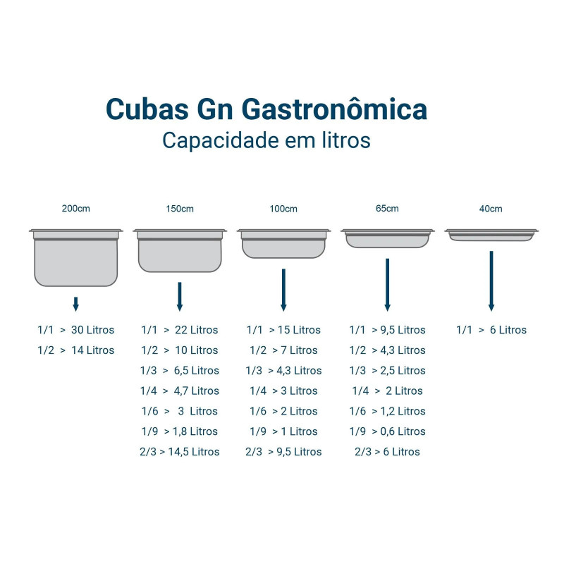 Cuba Inox Gastronômica Gn 1/1 65mm Sem Alça E Sem Tampa