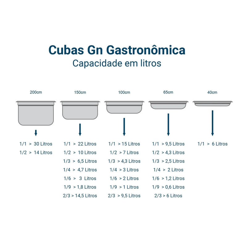 Cuba Inox Gastronômica Gn 1/6 100mm Sem Alça E Sem Tampa
