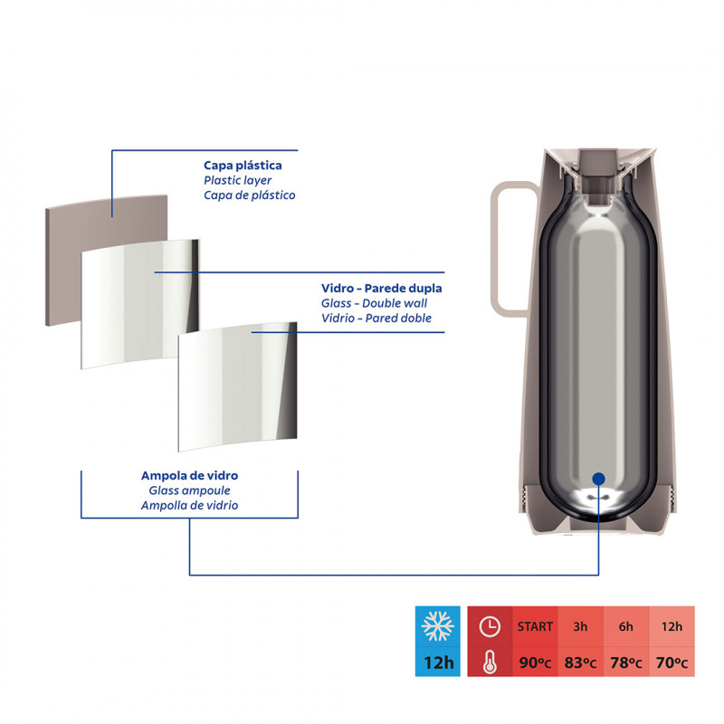 Bule Térmico Tramontina Exata Bege Com Ampola De Vidro 1 L